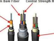 The Ultimate Guide to I rapaeau Fiber Cable: Enhancing Network Connectivity in Any Environment